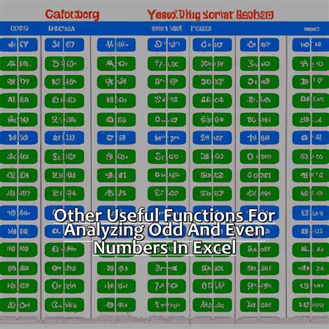 odd even in excel|Counting Odds And Evens In Excel .
